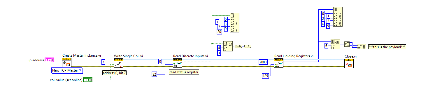 LabVIEW block diagram showing Modbus TCP connection to a Cognex In-Sight camera — online/offline control, status register read, and holding register payload read